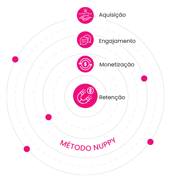 Imagem de marketing para empresas de jardinagem e paisagismo